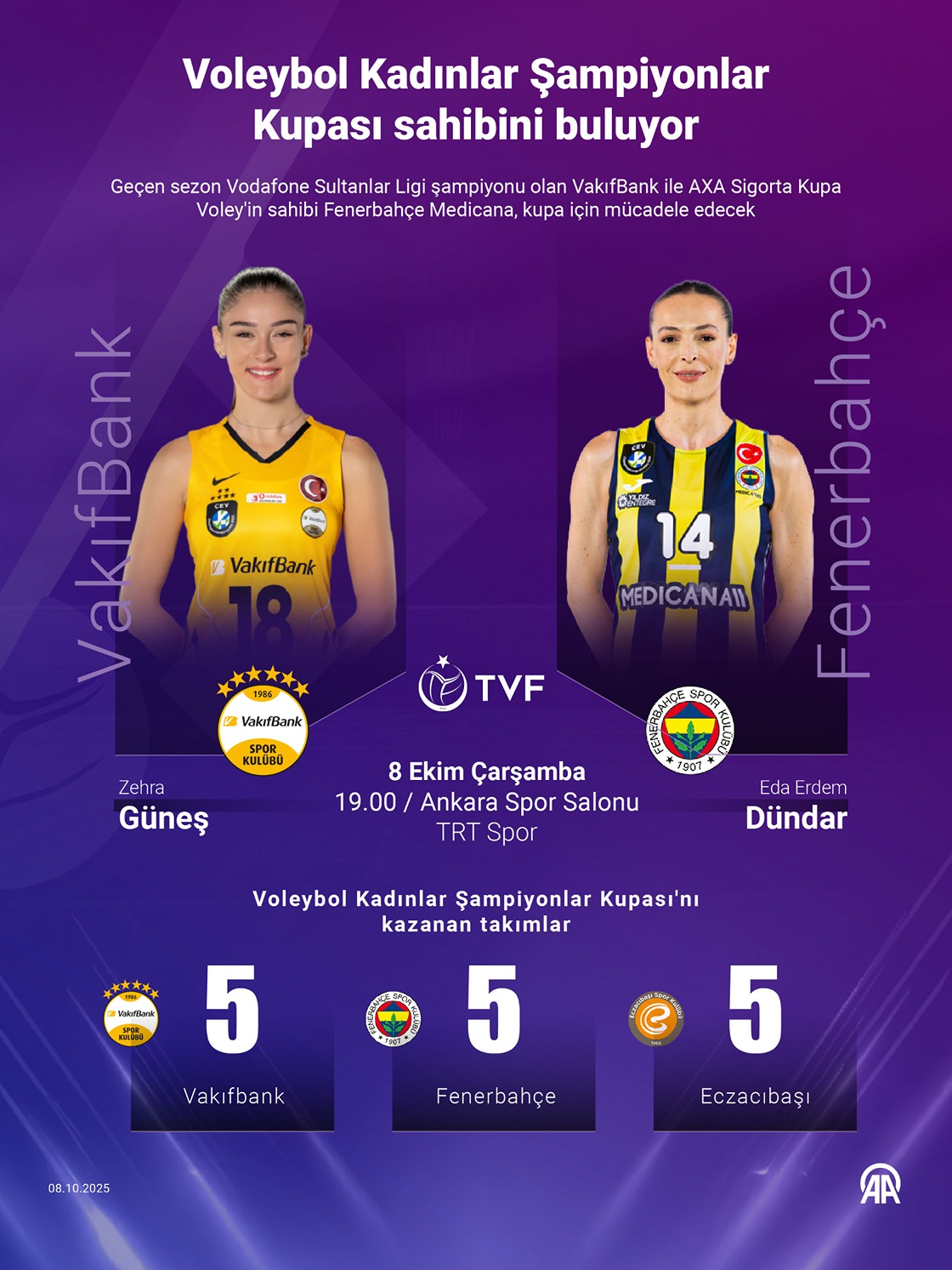 Voleybol Kadınlar Şampiyonlar Kupası sahibini buluyor