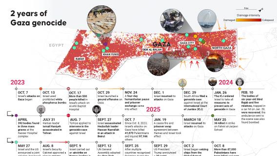 2 years of Gaza genocide