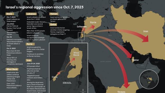 Israel’s regional aggression since Oct. 7, 2023