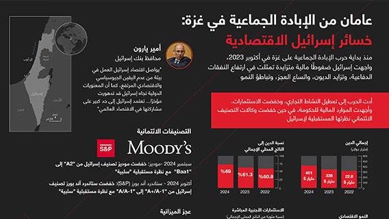 إنفوجرافيك