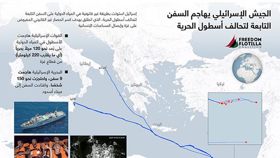 الجيش الإسرائيلي يهاجم السفن التابعة لتحالف أسطول الحرية