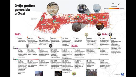 Infografika