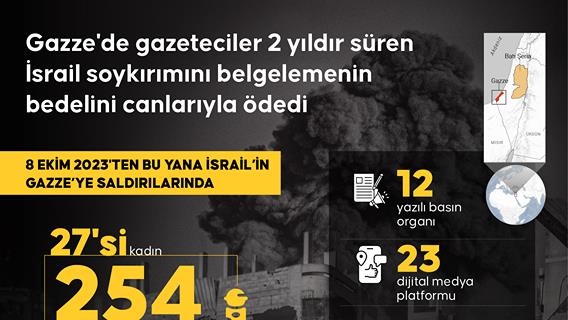 Gazze'de gazeteciler 2 yıldır süren İsrail soykırımını belgelemenin bedelini canlarıyla ödedi