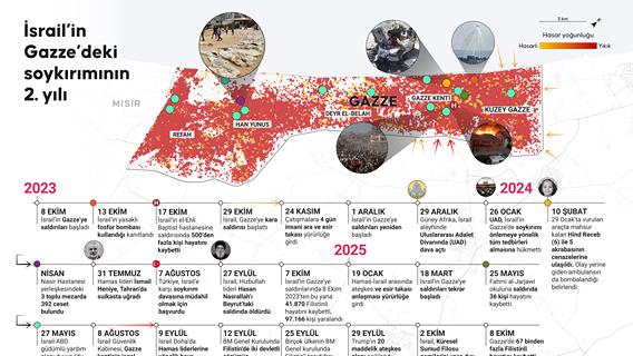 İsrail’in Gazze’deki soykırımının 2. yılı