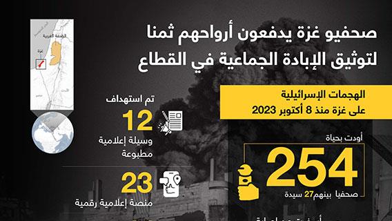 صحفيو غزة يدفعون أرواحهم ثمنا لتوثيق الإبادة الجماعية في القطاع