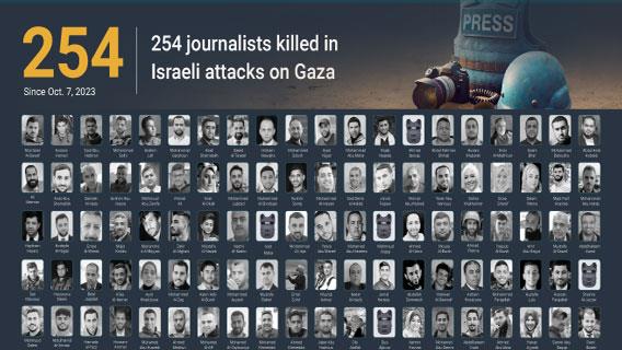 254 journalists killed in Israeli attacks on Gaza