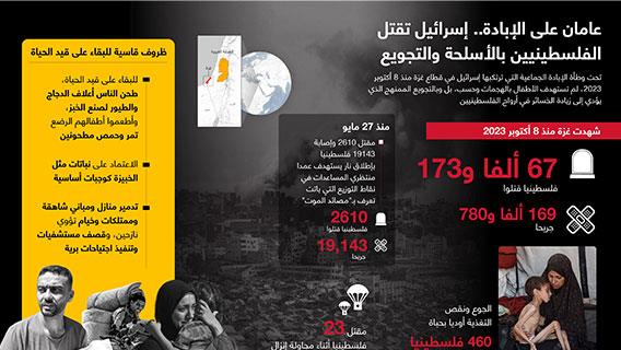 عامان على الإبادة.. إسرائيل تقتل الفلسطينيين بالأسلحة والتجويع
