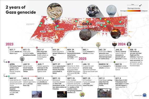 2 years of Gaza genocide