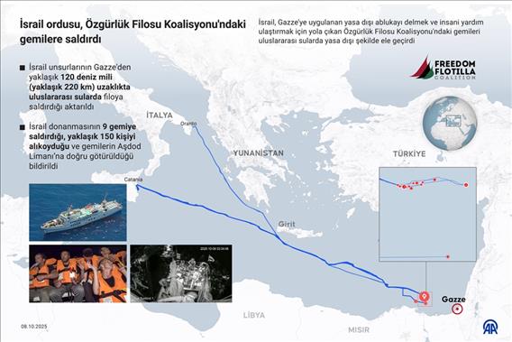 İsrail ordusu, Özgürlük Filosu Koalisyonu'ndaki gemilere saldırdı