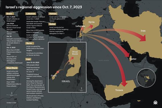 Israel’s regional aggression since Oct. 7, 2023