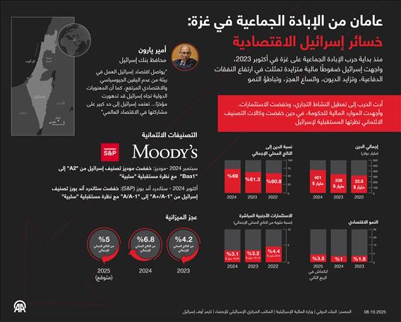 عامان من الإبادة الجماعية في غزة: خسائر إسرائيل الاقتصادية