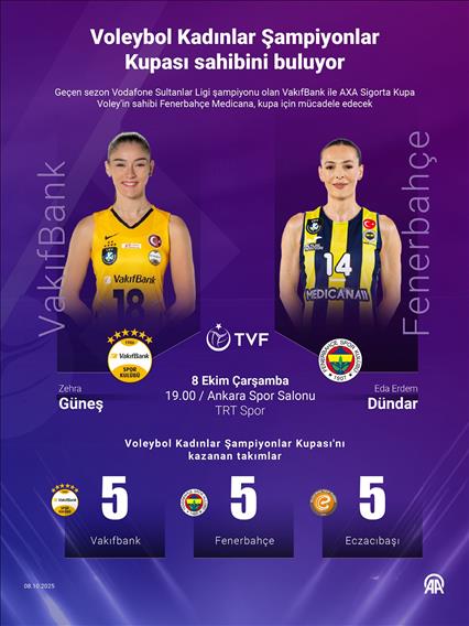 Voleybol Kadınlar Şampiyonlar Kupası sahibini buluyor