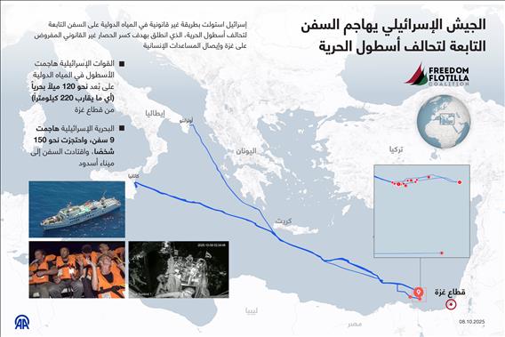 الجيش الإسرائيلي يهاجم السفن التابعة لتحالف أسطول الحرية