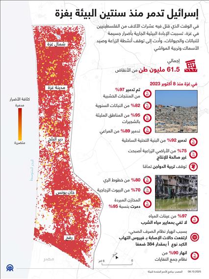 إسرائيل تدمر منذ سنتين البيئة بغزة
