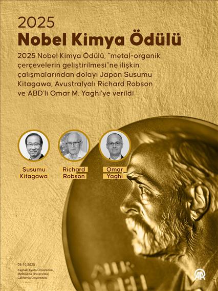 2025 Nobel Kimya Ödülü