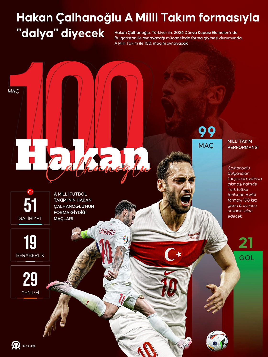 Hakan Çalhanoğlu, A Milli Takım formasıyla "dalya" diyecek