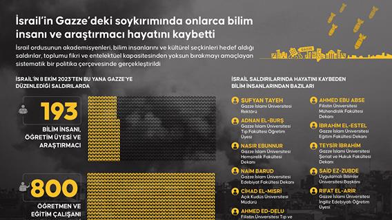 İsrail’in Gazze’deki soykırımında onlarca bilim insanı ve araştırmacı hayatını kaybetti
