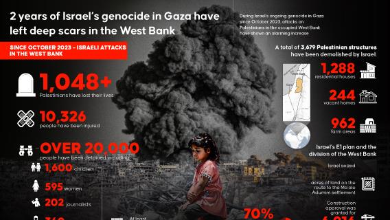Israel has intensified its attacks on the occupied West Bank during its 2-year-long genocide in Gaza
