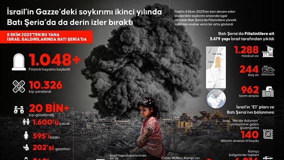 İsrail’in Gazze’deki soykırımı ikinci yılında Batı Şeria’da da derin izler bıraktı