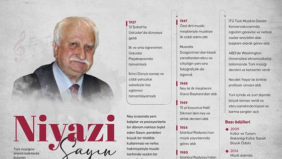 Türk müziğine önemli katkılarda bulunan 'Neyzenlerin Kutbu': Niyazi Sayın