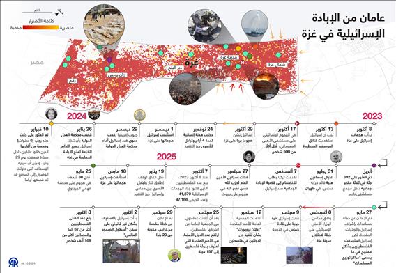 عامان من الإبادة الإسرائيلية في غزة