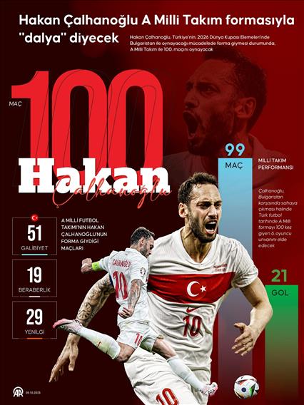 Hakan Çalhanoğlu, A Milli Takım formasıyla "dalya" diyecek