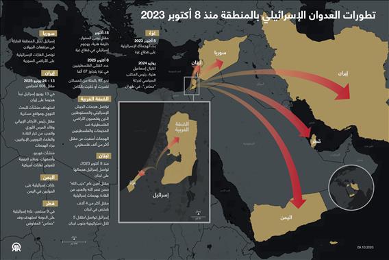 تطورات العدوان الإسرائيلي بالمنطقة منذ 8 أكتوبر 2023