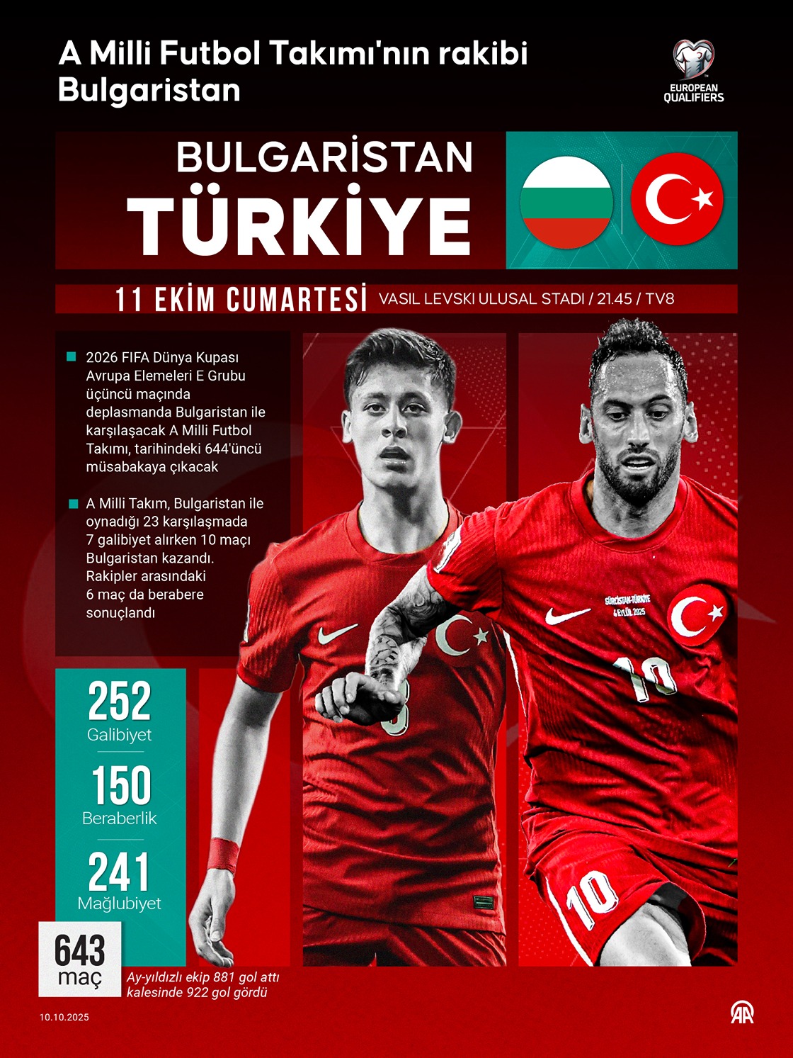 A Milli Futbol Takımı'nın rakibi Bulgaristan