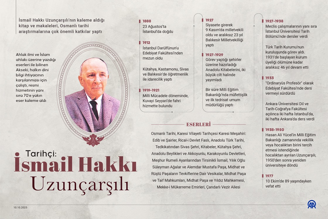 Son nefesini arşivde veren Osmanlı tarihçisi: İsmail Hakkı Uzunçarşılı