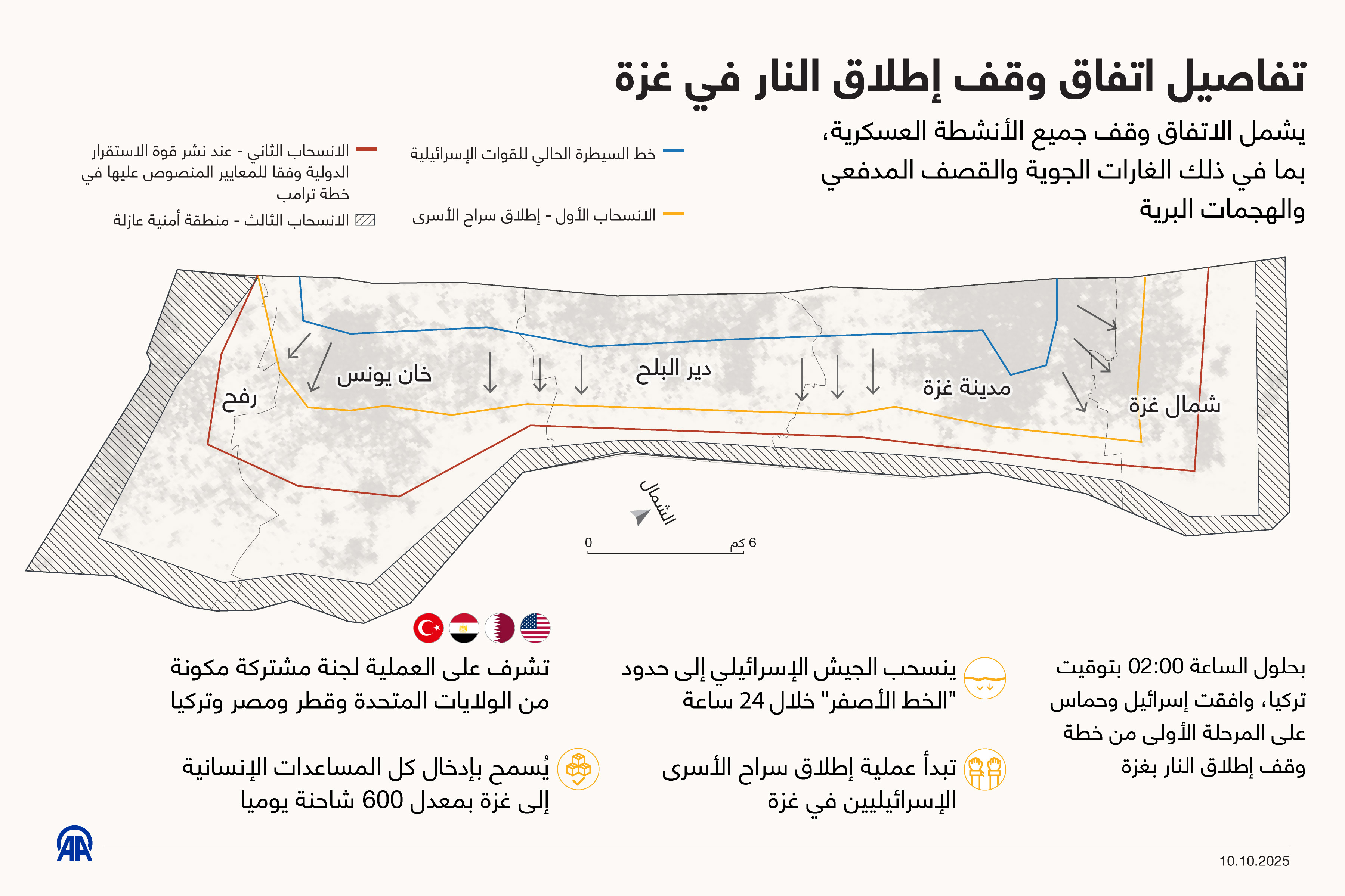 تفاصيل اتفاق وقف إطلاق النار في غزة