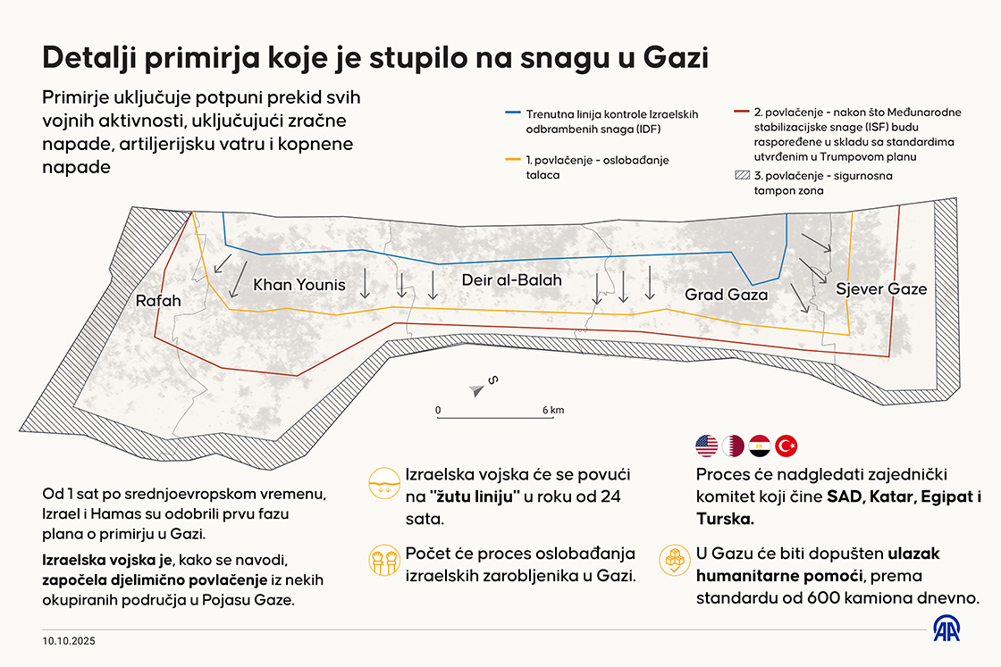 Detalji primirja koje je stupilo na snagu u Gazi