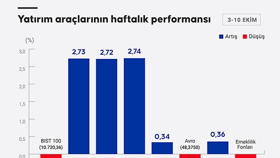İnfografik