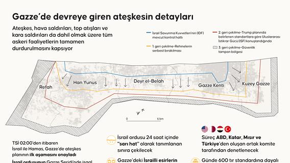 Gazze’de devreye giren ateşkesin detayları