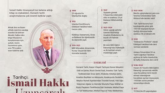 Son nefesini arşivde veren Osmanlı tarihçisi: İsmail Hakkı Uzunçarşılı