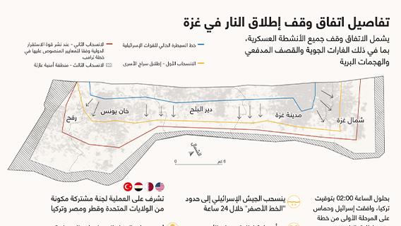 تفاصيل اتفاق وقف إطلاق النار في غزة