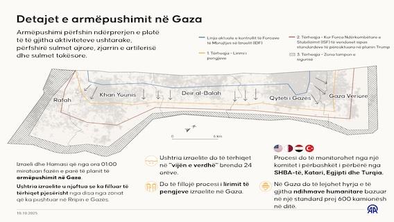 Infografikë