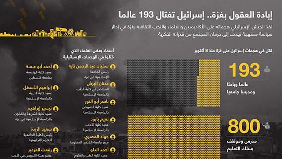 إبادة العقول بغزة.. إسرائيل تغتال 193 عالما