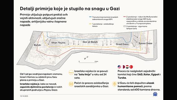 Infografika