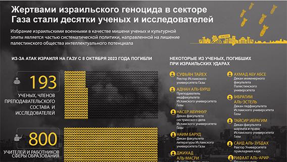 Жертвами израильского геноцида в секторе Газа стали десятки ученых и исследователей
