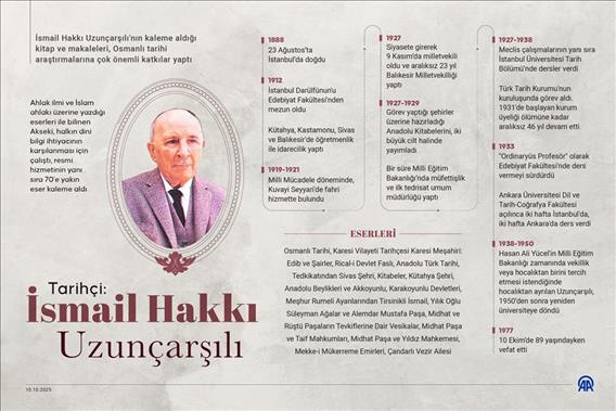 Son nefesini arşivde veren Osmanlı tarihçisi: İsmail Hakkı Uzunçarşılı