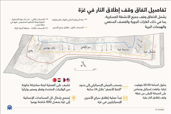 تفاصيل اتفاق وقف إطلاق النار في غزة