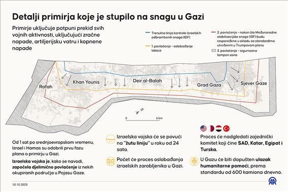 Detalji primirja koje je stupilo na snagu u Gazi
