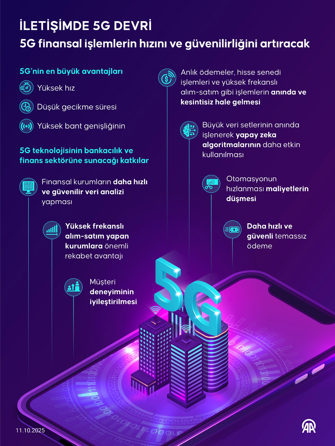 5G finansal işlemlerin hızını ve güvenilirliğini artıracak