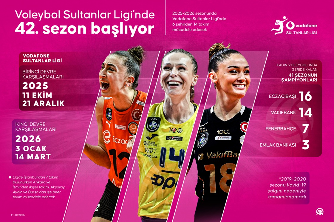 Vodafone Sultanlar Ligi'nde 42. sezon başlıyor