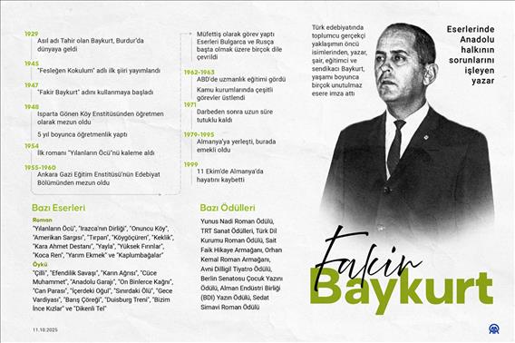 Eserlerinde Anadolu halkının sorunlarını işleyen yazar: Fakir Baykurt