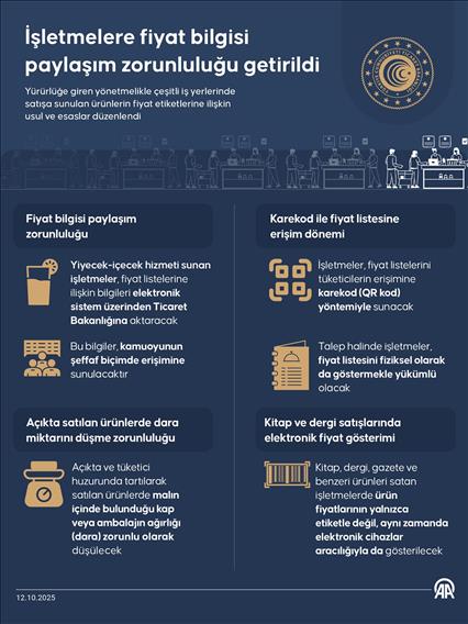 İşletmelere fiyat bilgisi paylaşım zorunluluğu getirildi
