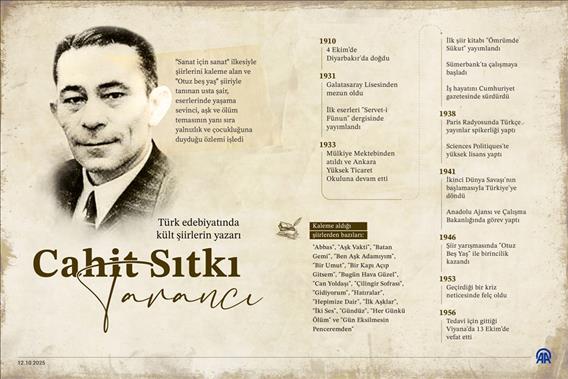 "Otuz Beş Yaş" şiirinin ölümsüz şairi: Cahit Sıtkı Tarancı