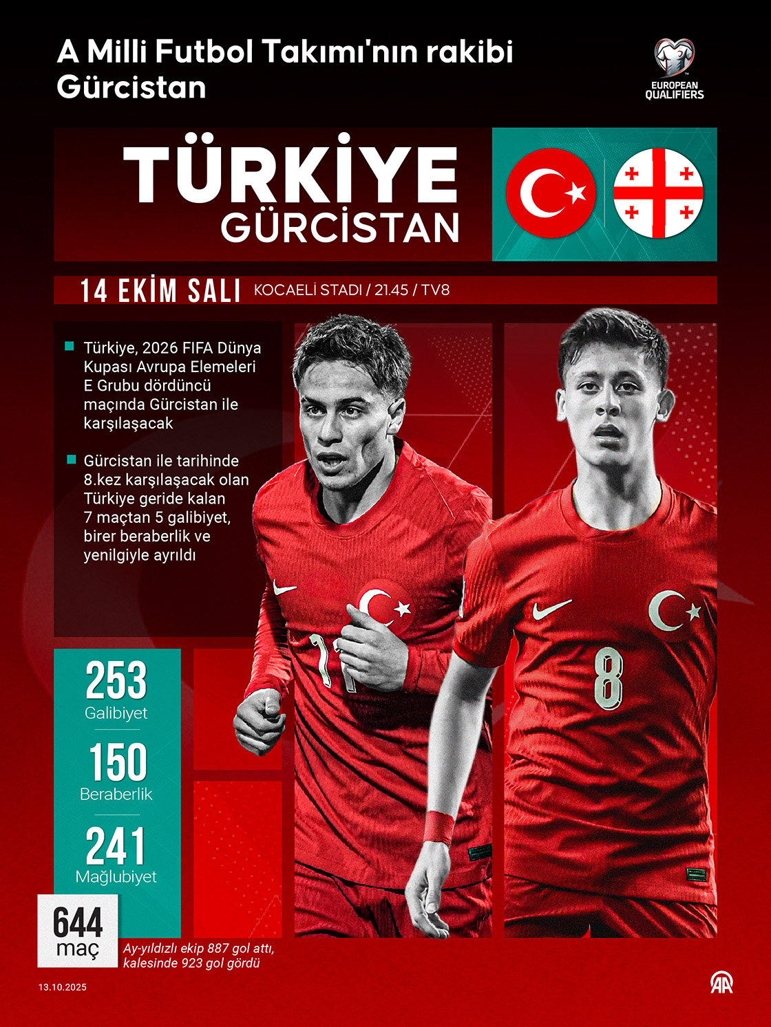 A Milli Futbol Takımı'nın rakibi Gürcistan