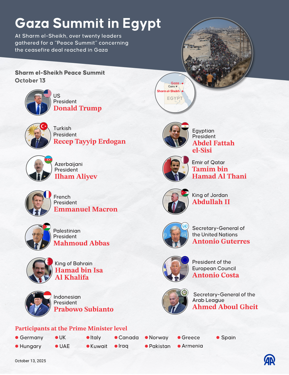 Gaza Summit in Egypt
