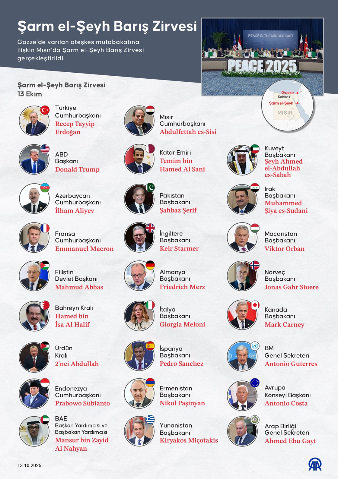 Şarm el-Şeyh Barış Zirvesi